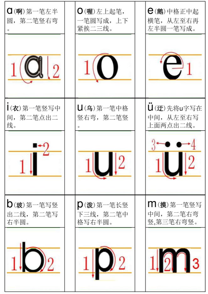 汉字和汉语拼音书写规范