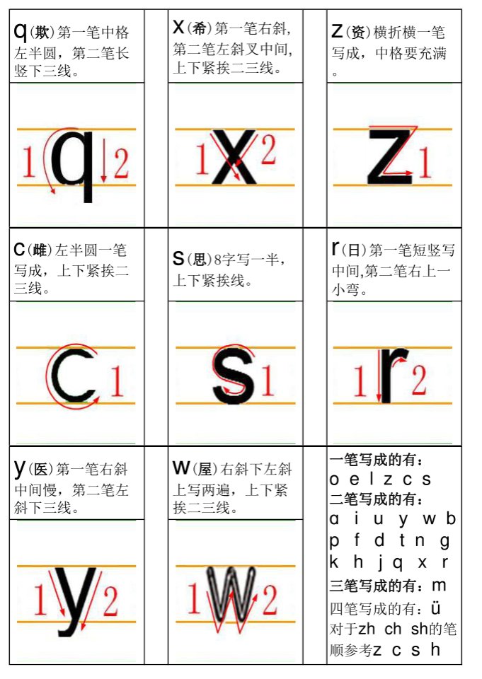 汉字书写规范