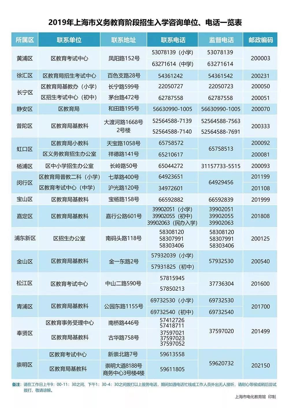 沪小学登记入学信息